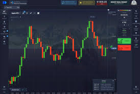 Keltner Channel Indicator Pocket Option Your Guide to Trading Success
