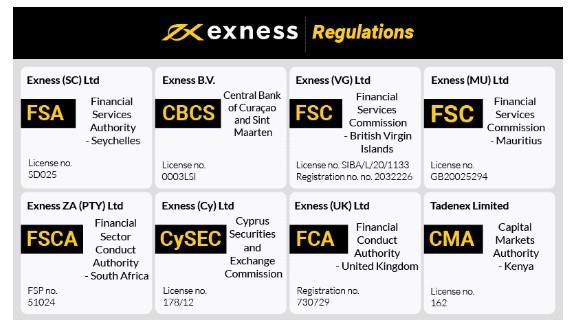 Exploring the Potential of Exness Bahrain A Comprehensive Guide
